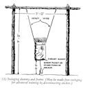 (2) Swinging dummy and frame. (May be made free-swinging for advanced training by disconnecting anchor.)
