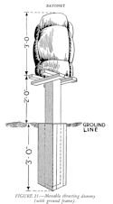 FIGURE 21.--Movable thrusting dummy (with ground frame)